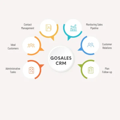 GOSALESCRM